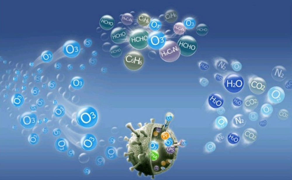 Pros and cons of ozone