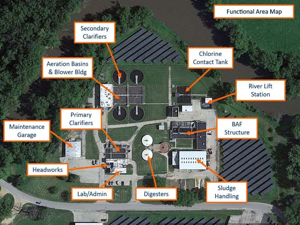 Ozone system solution