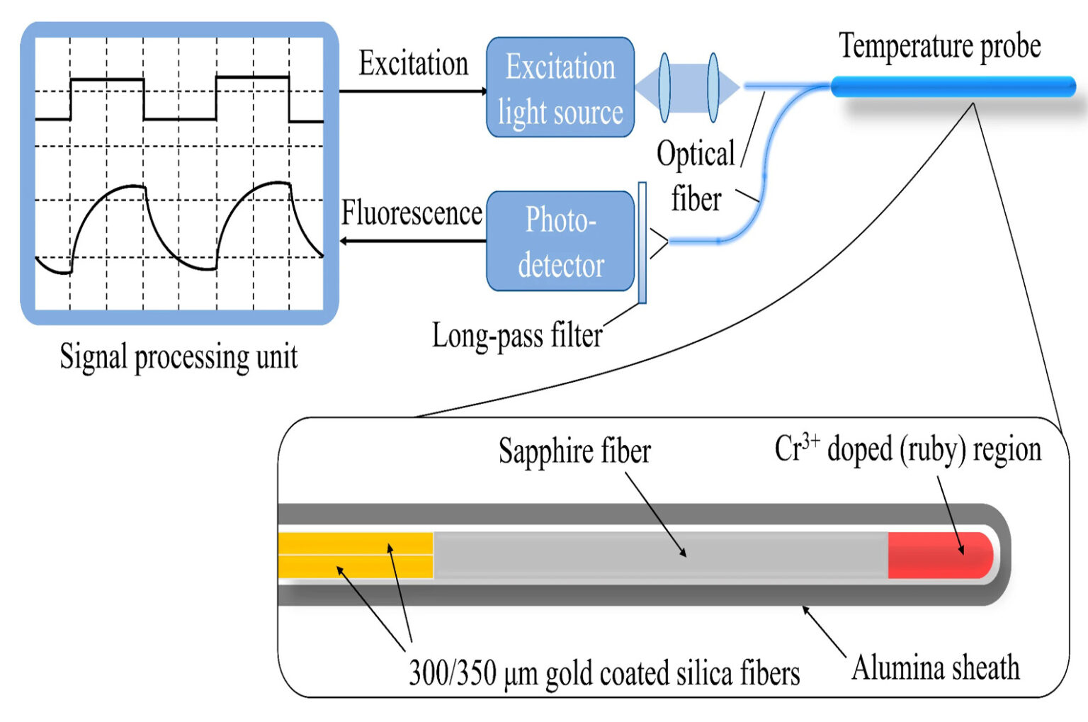 Distributed Fiber Optic Temperature Measurement - Industrial ...